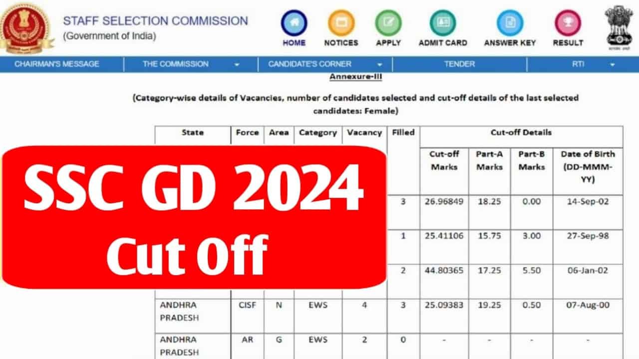 SSC GD Cut Off 2024